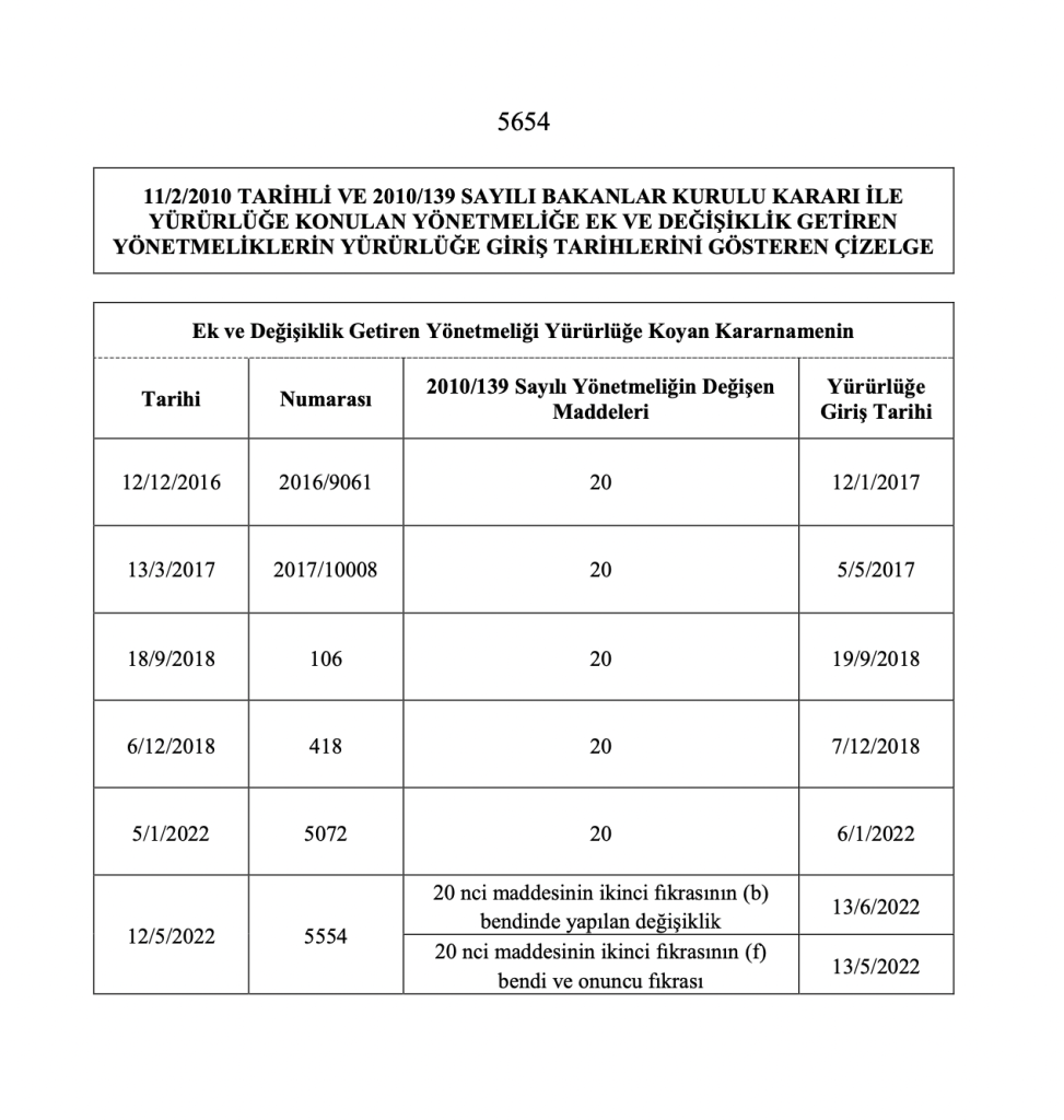 Last page of Turkish Citizenship official regulation and how many time it get updated